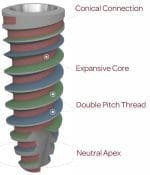 Dental Implant, Conical Connection, Primary Stability, Bioner, TopDM